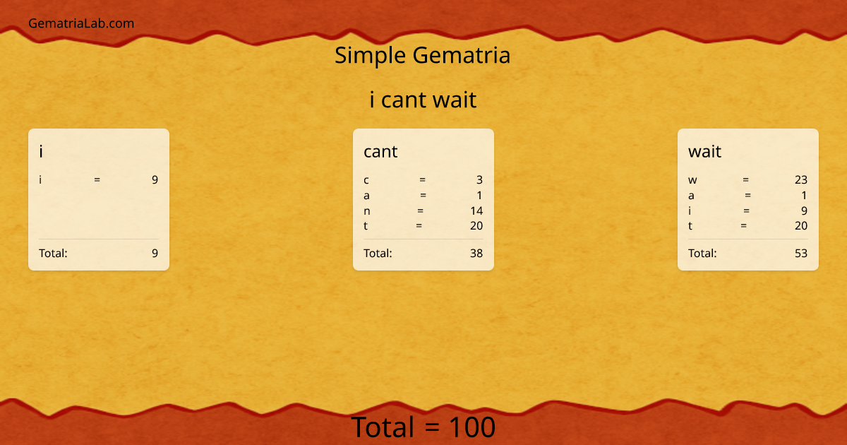 i cant wait in simple Gematria